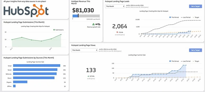 Must Have Social Media Marketing Tools