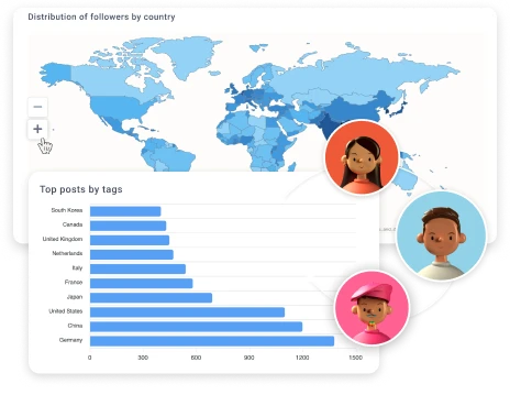 Demographic indicators