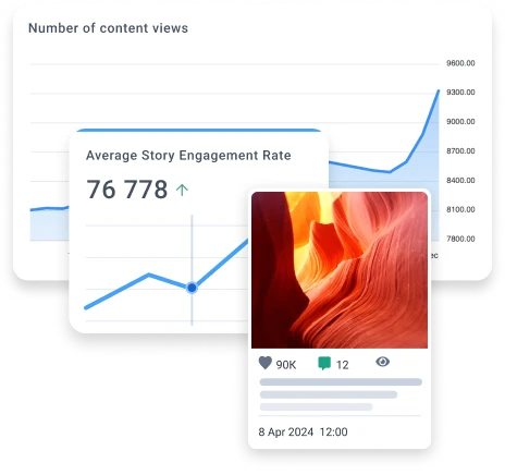 Information about posts and types of content