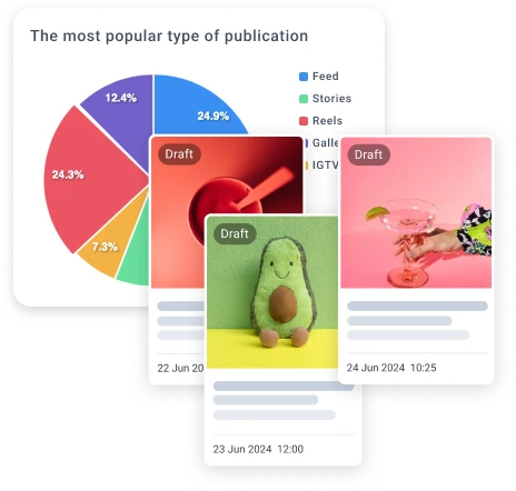 The best type of publication