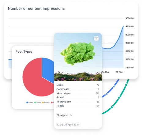 Simple and clear charts