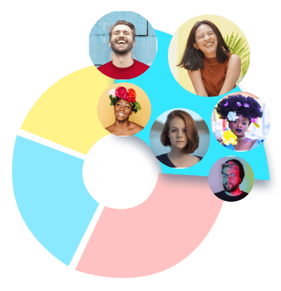 Découvrez quels types de contenu fonctionnent le mieux