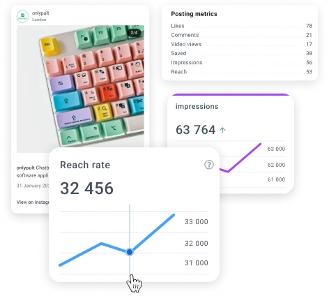 Impressions and reach