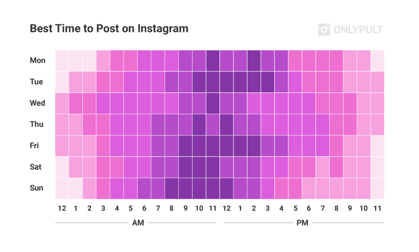 What Is the Best Time to Post on Instagram?