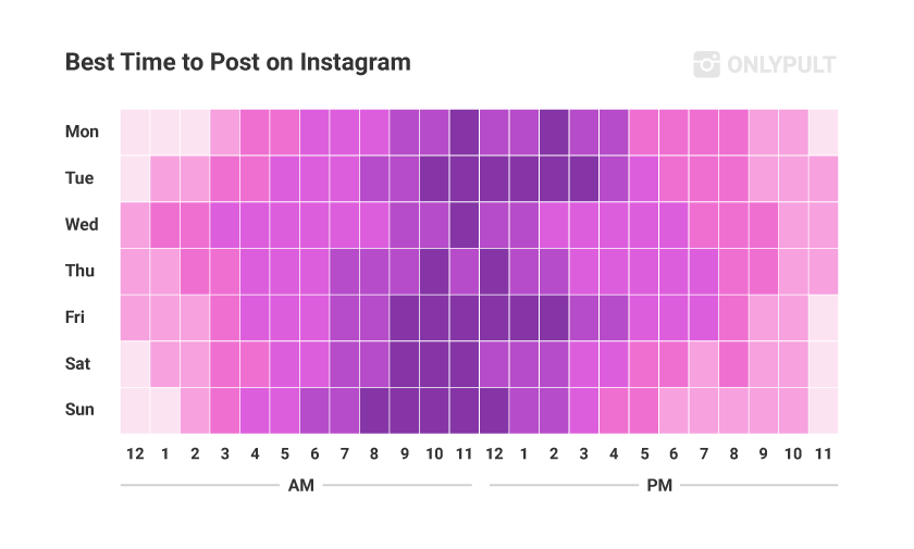 best times to post on instagram