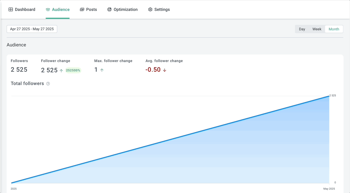 X Analytics