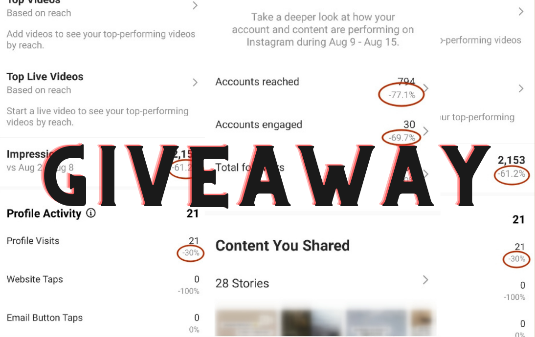 19+ amazing statistics about giveaways & contests 