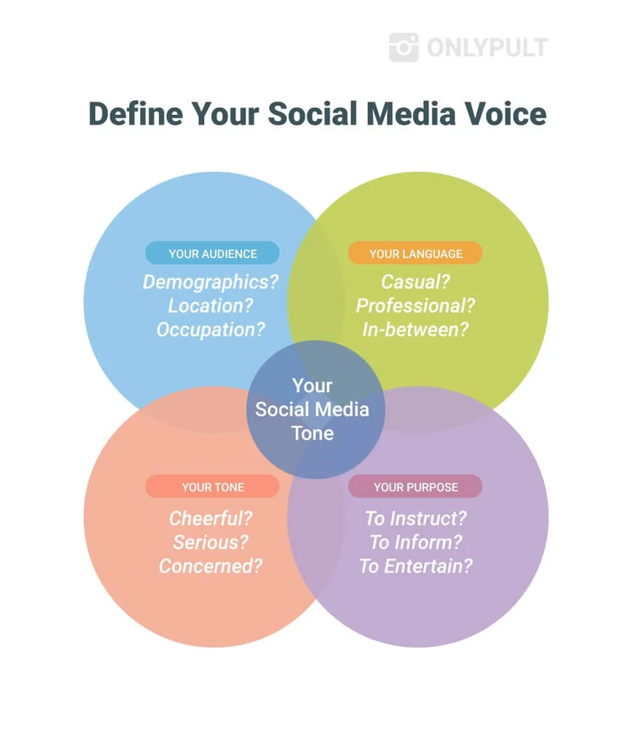 sample business plan for social media marketing company