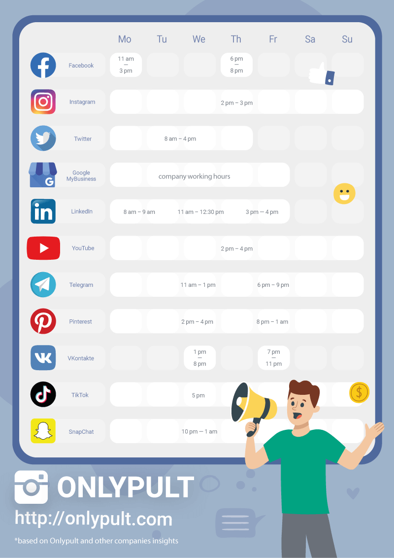 Your Posting Schedule