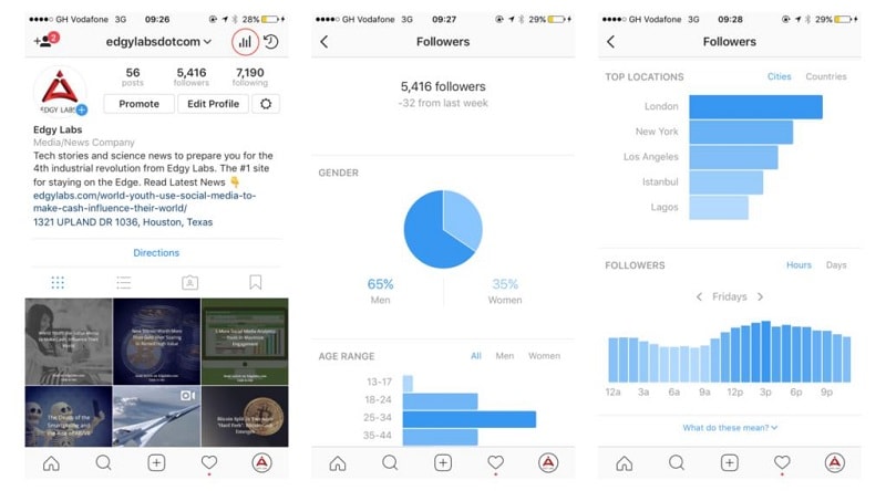 Instagram statistics