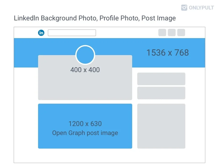LinkedIn Banner Size Profile, Cover, Banner, and Post Image Onlypult