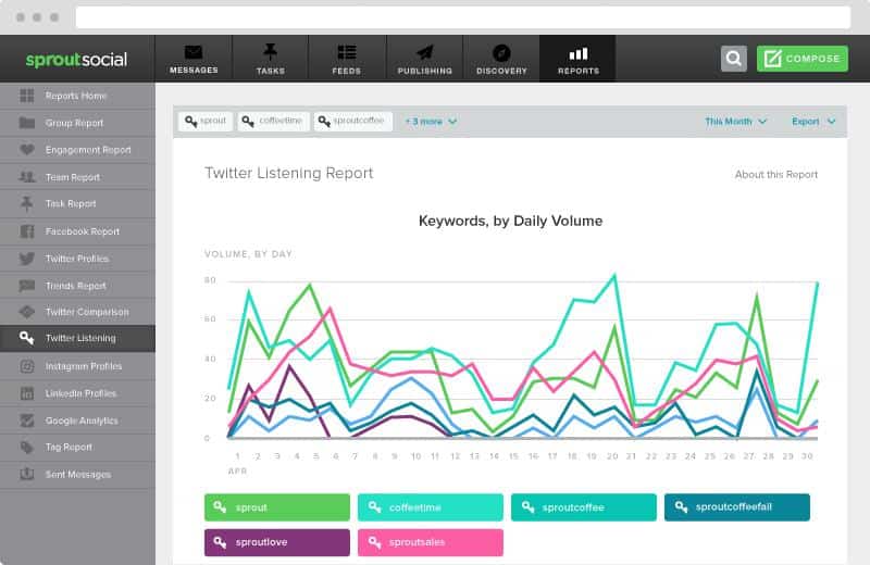 Sproutsocial