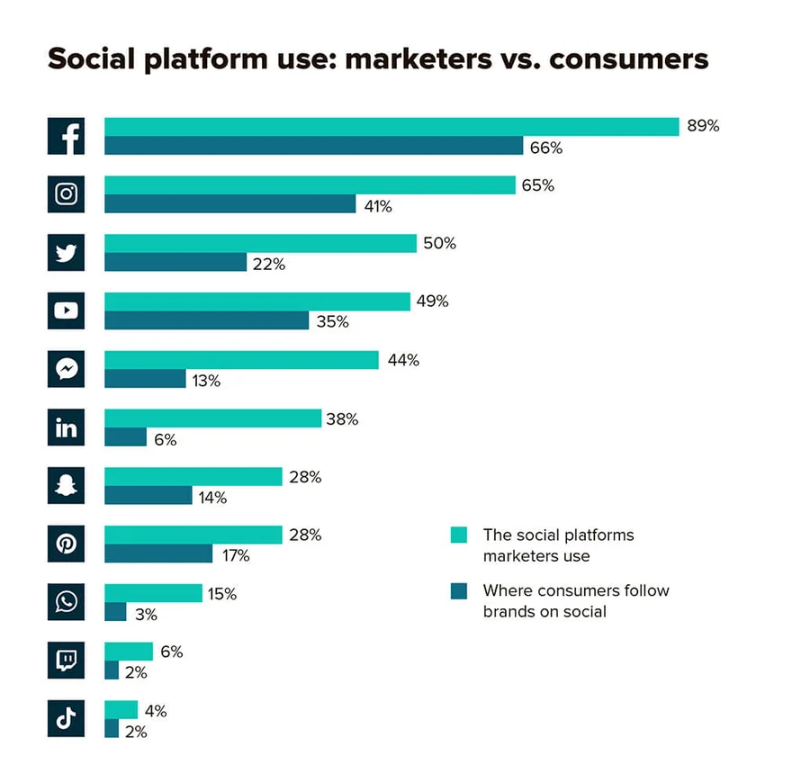 Ways of Instagram promotion