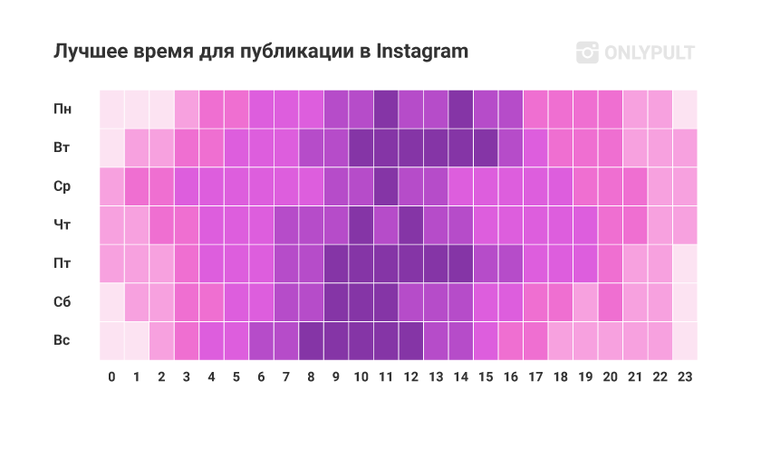 Во сколько надо выкладывать фото в инстаграм