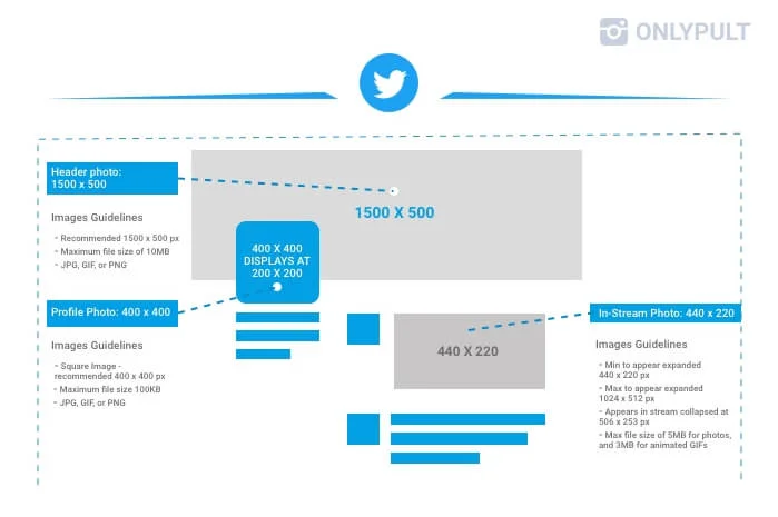 Twitter Banner Size Manual: Header Dimensions & Best Practice | Onlypult