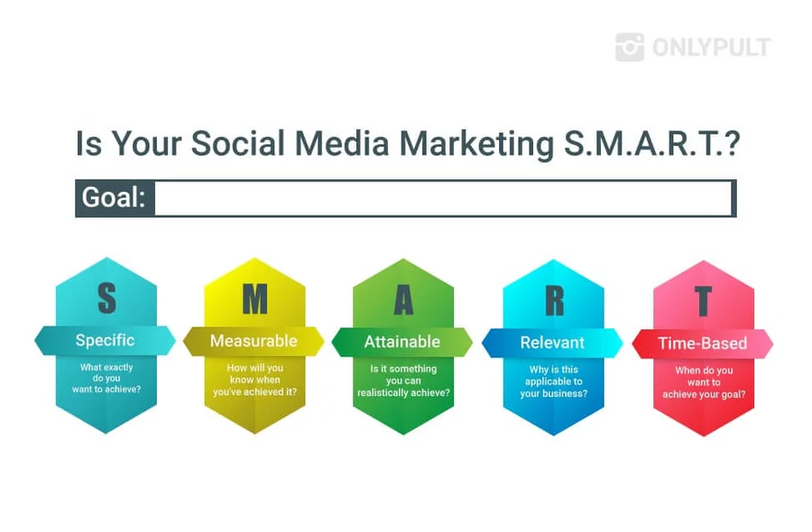 sample business plan for social media marketing company