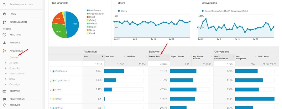 Top Social Media Metrics To Use In 2020: Ultimate Guide | Onlypult.com