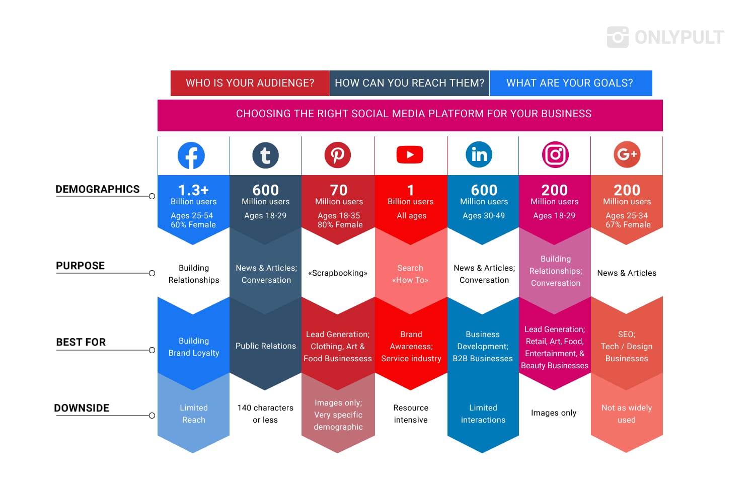 Social Media Engagement: Best Posts' Ideas and Strategies