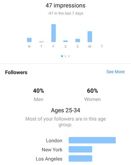 Use Instagram Analytics