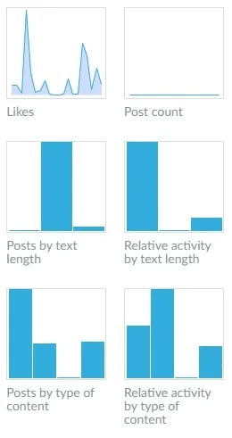 Competitor Research on social media