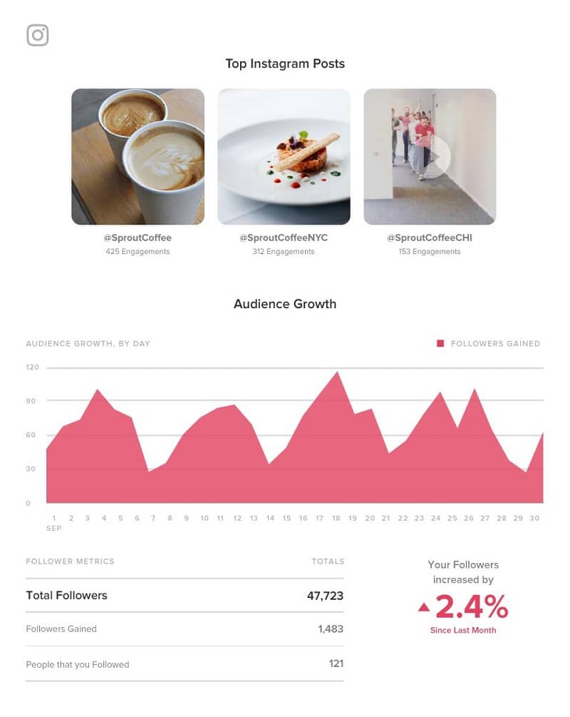 Sprout Social