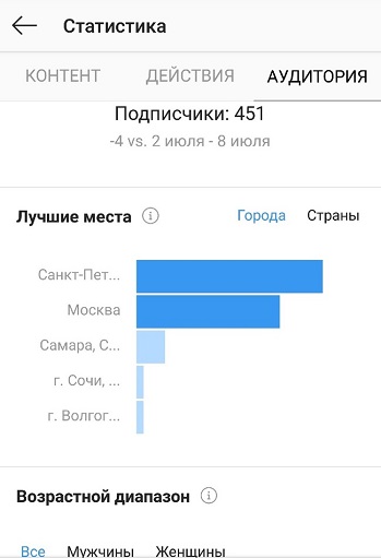 статистика локации