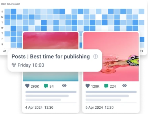 Лучшее время для планирования публикаций