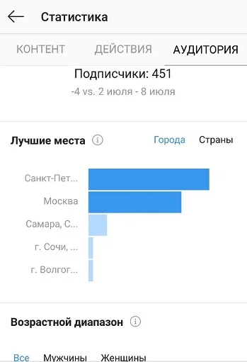 Репост из Телеграм в ВК, Инстаграм и другой кросспостинг